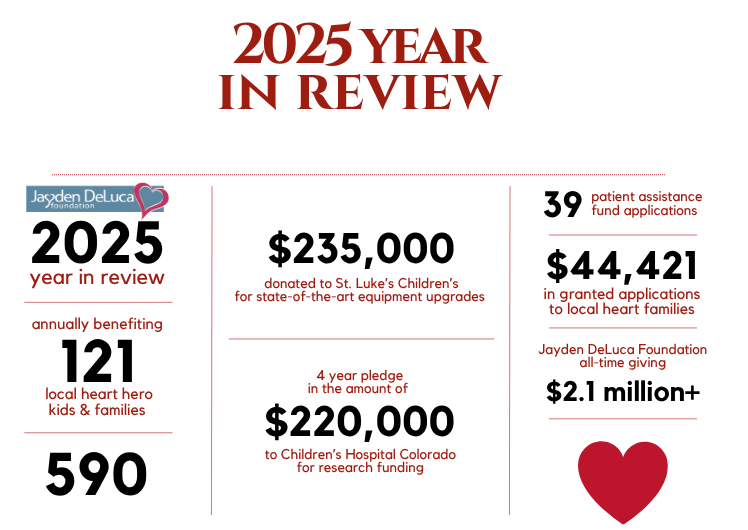 Jayden DeLuca Foundation 2024 Year in Review